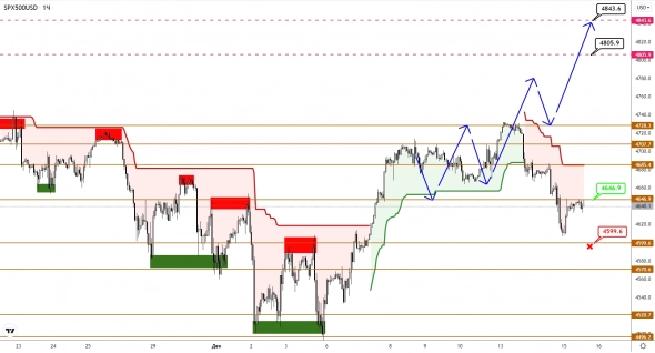 Индекс S&P500 готовится к Santa rally? Индекс S&P500 готовится к Santa rally?