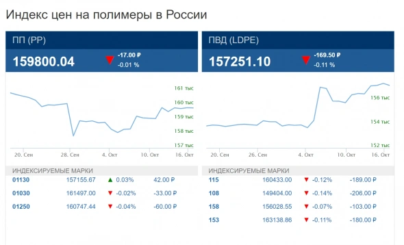 Техосмотр 17.10.2021 Зачем все это, когда есть Газпром? Пробую найти идеи на уровне легендарного монополиста.