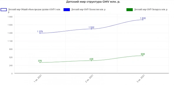 Техосмотр 17.10.2021 Зачем все это, когда есть Газпром? Пробую найти идеи на уровне легендарного монополиста.