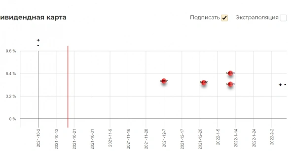 Техосмотр 17.10.2021 Зачем все это, когда есть Газпром? Пробую найти идеи на уровне легендарного монополиста.