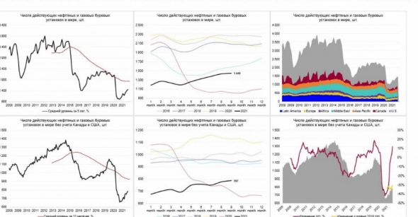 Техосмотр 07.10.2021 Не время унывать! Добавляем в ТА анализ объемов. Дивиденды ЛСР и Пятерочки в 2022.