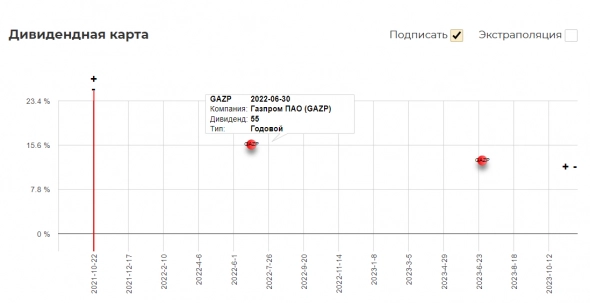 Техосмотр 07.10.2021 Не время унывать! Добавляем в ТА анализ объемов. Дивиденды ЛСР и Пятерочки в 2022.