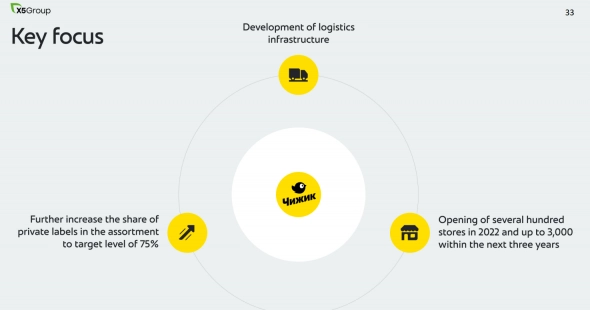 Техосмотр 07.10.2021 Не время унывать! Добавляем в ТА анализ объемов. Дивиденды ЛСР и Пятерочки в 2022.
