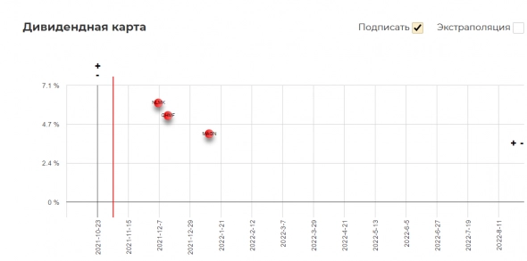 Техосмотр 07.10.2021 Не время унывать! Добавляем в ТА анализ объемов. Дивиденды ЛСР и Пятерочки в 2022.