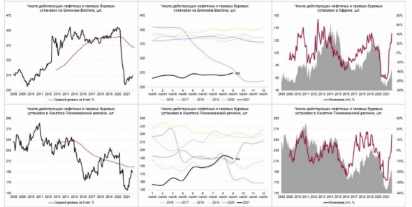 Техосмотр 07.10.2021 Не время унывать! Добавляем в ТА анализ объемов. Дивиденды ЛСР и Пятерочки в 2022.