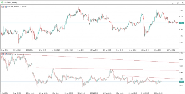 Техосмотр 07.10.2021 Не время унывать! Добавляем в ТА анализ объемов. Дивиденды ЛСР и Пятерочки в 2022.