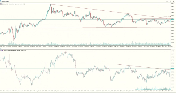 Техосмотр 07.10.2021 Не время унывать! Добавляем в ТА анализ объемов. Дивиденды ЛСР и Пятерочки в 2022.