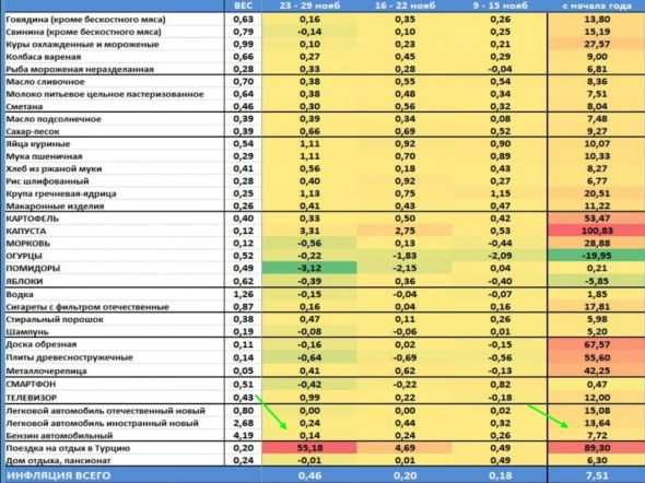 Техосмотр 05.12.2021 Как ловить ножи и позитивный взгляд на рынок.