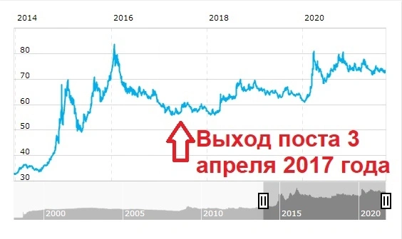 Рубль в опасности!