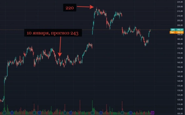 Аналитики JP Morgan не лучше монетки Аналитики JP Morgan не лучше монетки