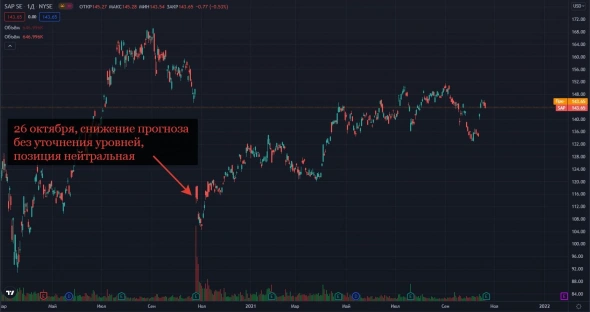 Аналитики JP Morgan не лучше монетки Аналитики JP Morgan не лучше монетки