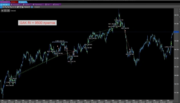 Сделки из тслаб