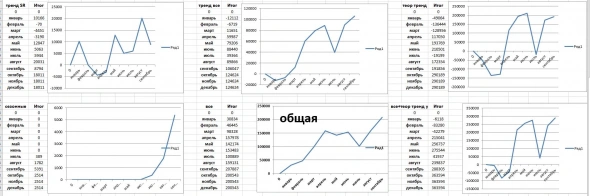 Итог общий/год/месяц 238%/23%/6%