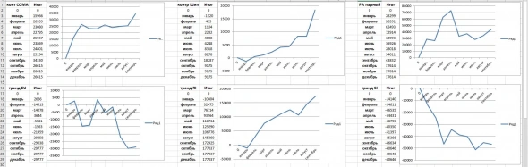 Итог общий/год/месяц 238%/23%/6%
