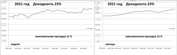 Итог общий/год/месяц 238%/23%/6%