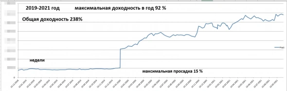 Итог общий/год/месяц 238%/23%/6%