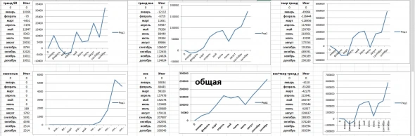 Итог общий/год/месяц 272%/35%/12%