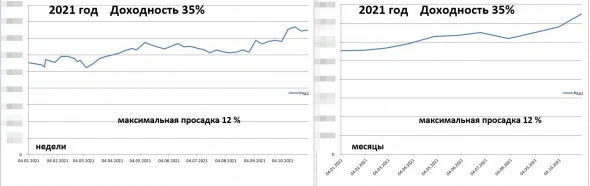 Итог общий/год/месяц 272%/35%/12%