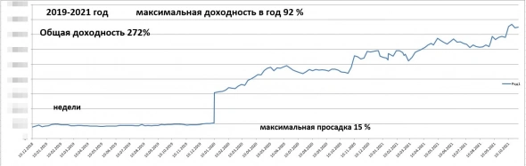 Итог общий/год/месяц 272%/35%/12%
