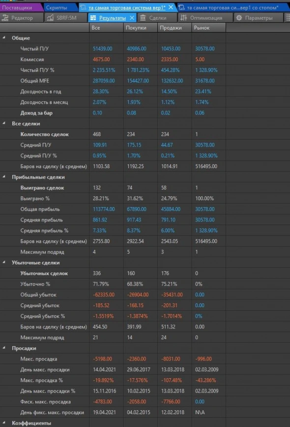 Та самая торговая система - проверка ГРААЛЯ часть 2