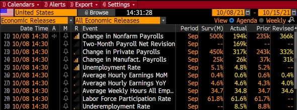 🔥 Ужасный рост числа рабочих мест в США все п.... 🔥 Ужасный рост числа рабочих мест в США все п....