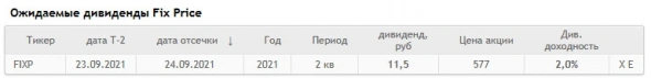 Дивиденды Fix Price составят ₽11,5 на акцию