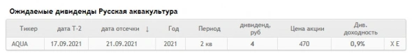 Дивиденды Русская Аквакультура составят ₽4 на акцию