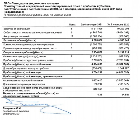 Прибыль Селигдар 1 п/г МСФО составила ₽3,7 млрд против убытка годом ранее