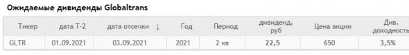 Дивиденды Globaltrans составят ₽22,5 на акцию