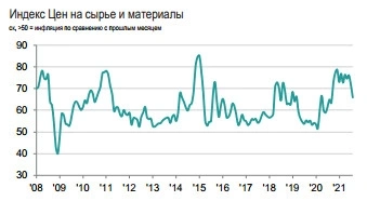 Августовский PMI обрабатывающих отраслей РФ упал до минимума с ноября 20 гна  фоне слабого спроса