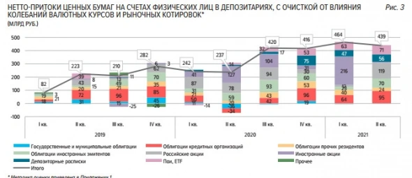 Во 2 квартале число клиентов брокеров выросло на 17% и составило 14,8 млн лиц - обзор ЦБ Во 2 квартале число клиентов брокеров выросло на 17% и составило 14,8 млн лиц - обзор ЦБ