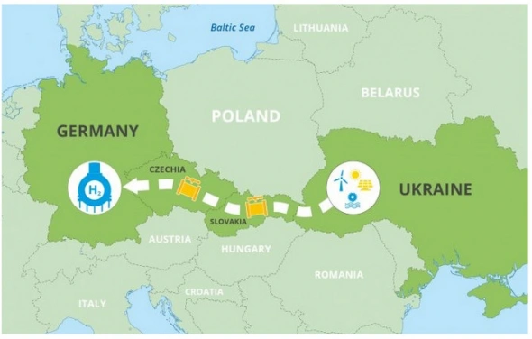 Компании-операторы ГТС Украины, Германии, Чехии и Словакии создадут водородный коридор