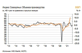 Возобновление роста деловой активности в сентябре - Индекс IHS Markit PMI Сферы услуг России