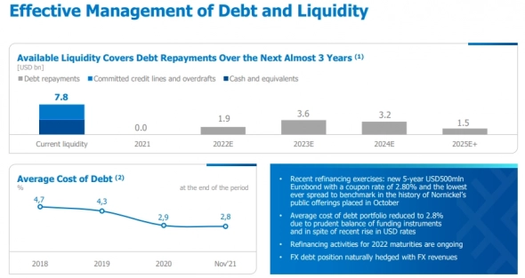Доступная ликвидность покрывает выплаты по долгам Норникеля в течение следующих 3-х лет — презентация