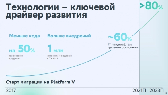 Сбербанк убедился в правильности выбранной стратегии, делает ставку на технологии и подписки — презентация