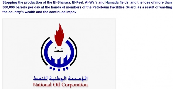 Ежедневные потери в добыче у Ливии превышают 300 тыс барр в день из-за остановки производства на ряде нефтяных месторождений — NOC