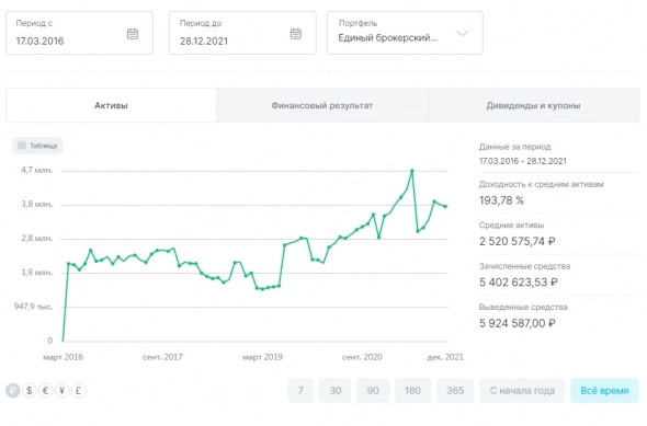Итоги года. Итоги года.