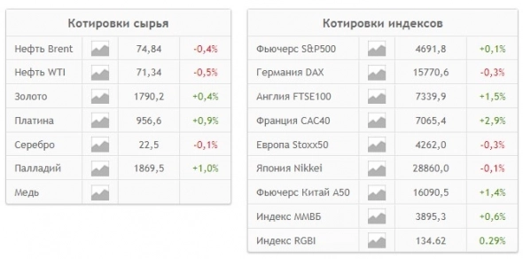 📈Рынок растёт вместе со всем миром 📈Рынок растёт вместе со всем миром