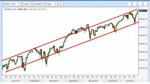Goldman Sachs и Morgan Stanley ожидают снижения S&P 500 на 11% к концу года Goldman Sachs и Morgan Stanley ожидают снижения S&P 500 на 11% к концу года