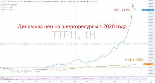 Энергетический кризис, насколько все серьезно? Энергетический кризис, насколько все серьезно?