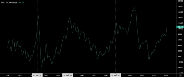 Про пузырь на рынке