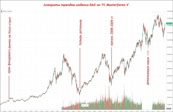 Кризис 2008 года