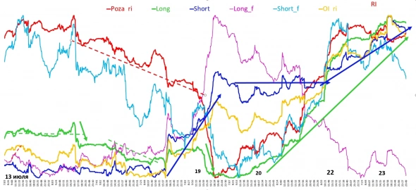 2021 07 25 Благодарность бирже за 15 минутные данные открытых позиций 2021 07 25 Благодарность бирже за 15 минутные данные открытых позиций