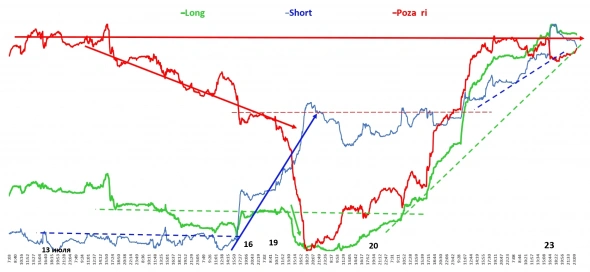 2021 07 25 Благодарность бирже за 15 минутные данные открытых позиций 2021 07 25 Благодарность бирже за 15 минутные данные открытых позиций