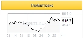 Глобалтранс - хорошая долгосрочная ставка на восстановление рынка полувагонов - Sberbank CIB
