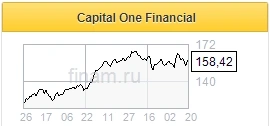 Выручка и прибыль Capital One могли вырасти во 2 квартале - Финам
