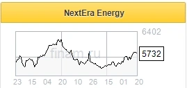 Акции NextEra Energy растут перед выходом отчетности - Финам