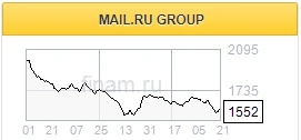 Mail.ru — крупнейший ресурс аудитории для электронной коммерции - Финам