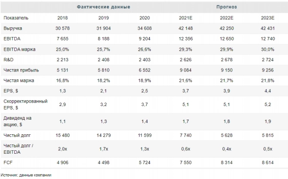 Abbott Laboratories сохраняет потенциал роста - Финам