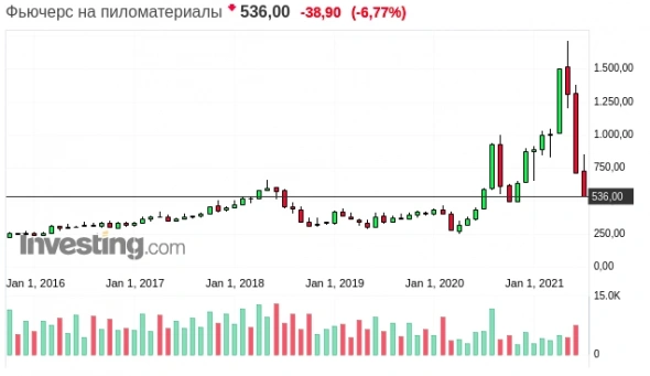 Инфляция или у страха глаза велики?